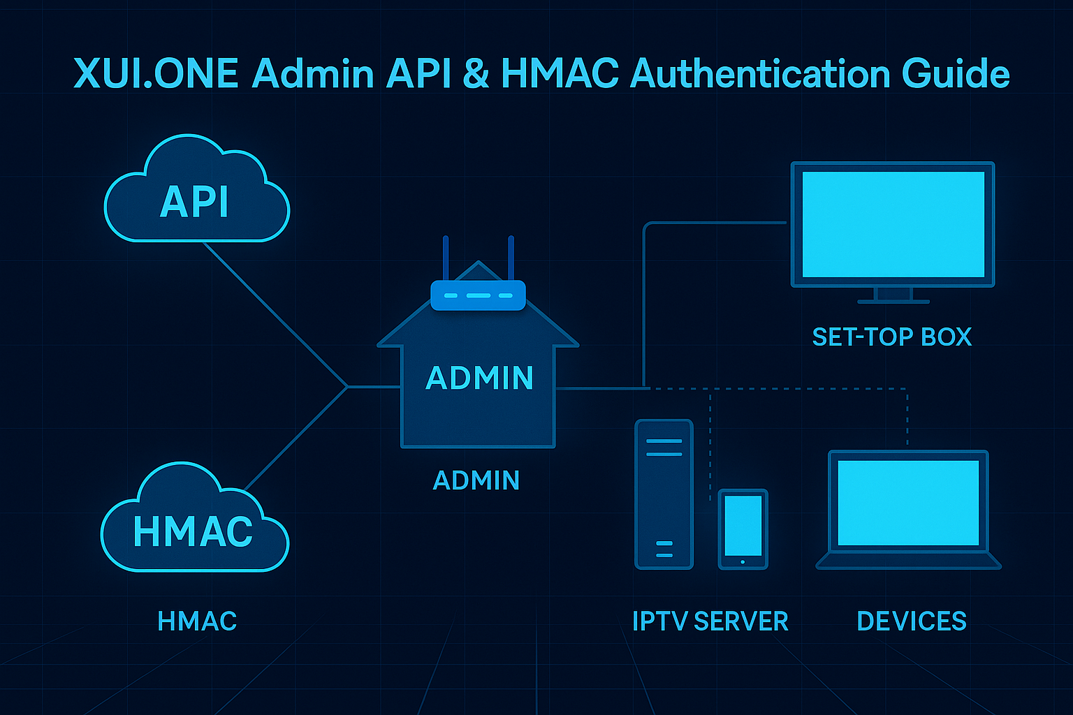 Admin API & HMAC