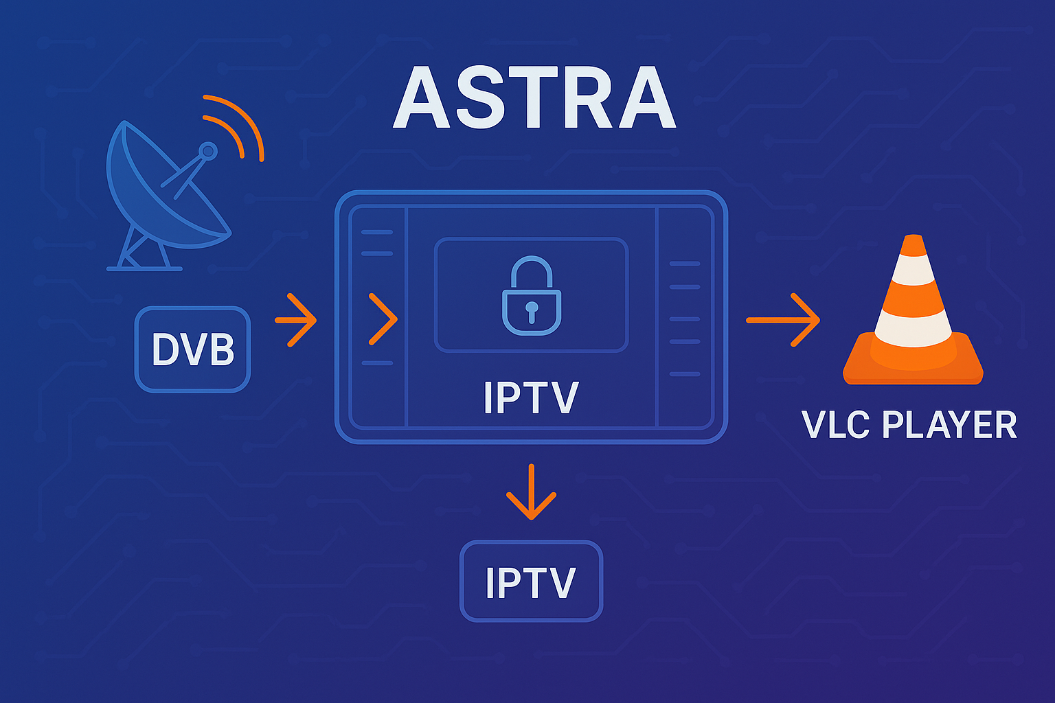 Astra Cesbo Offline
