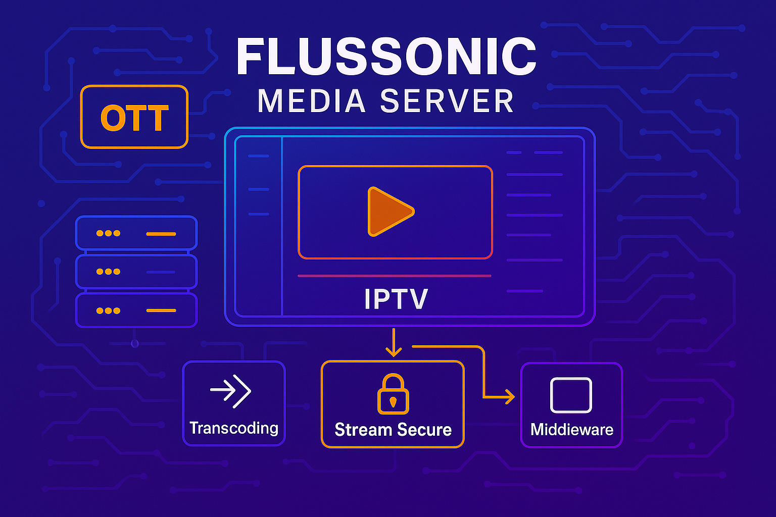 Flussonic Media Server: Powerful Streaming Infrastructure for IPTV and OTT Projects