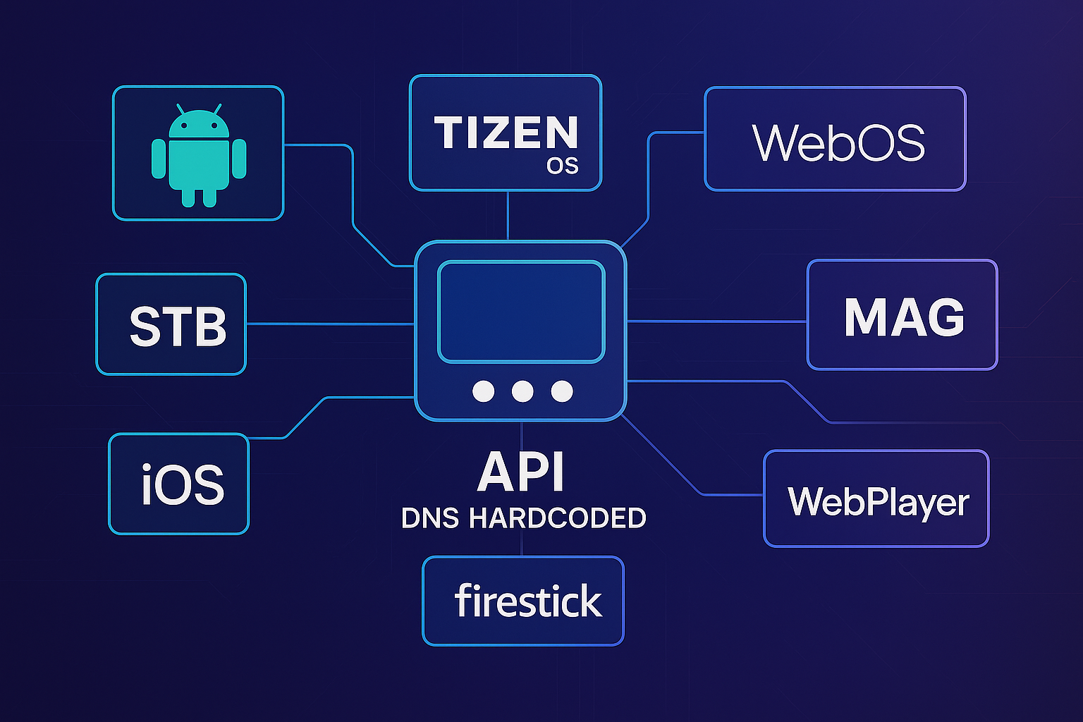 Rebranded IPTV Applications