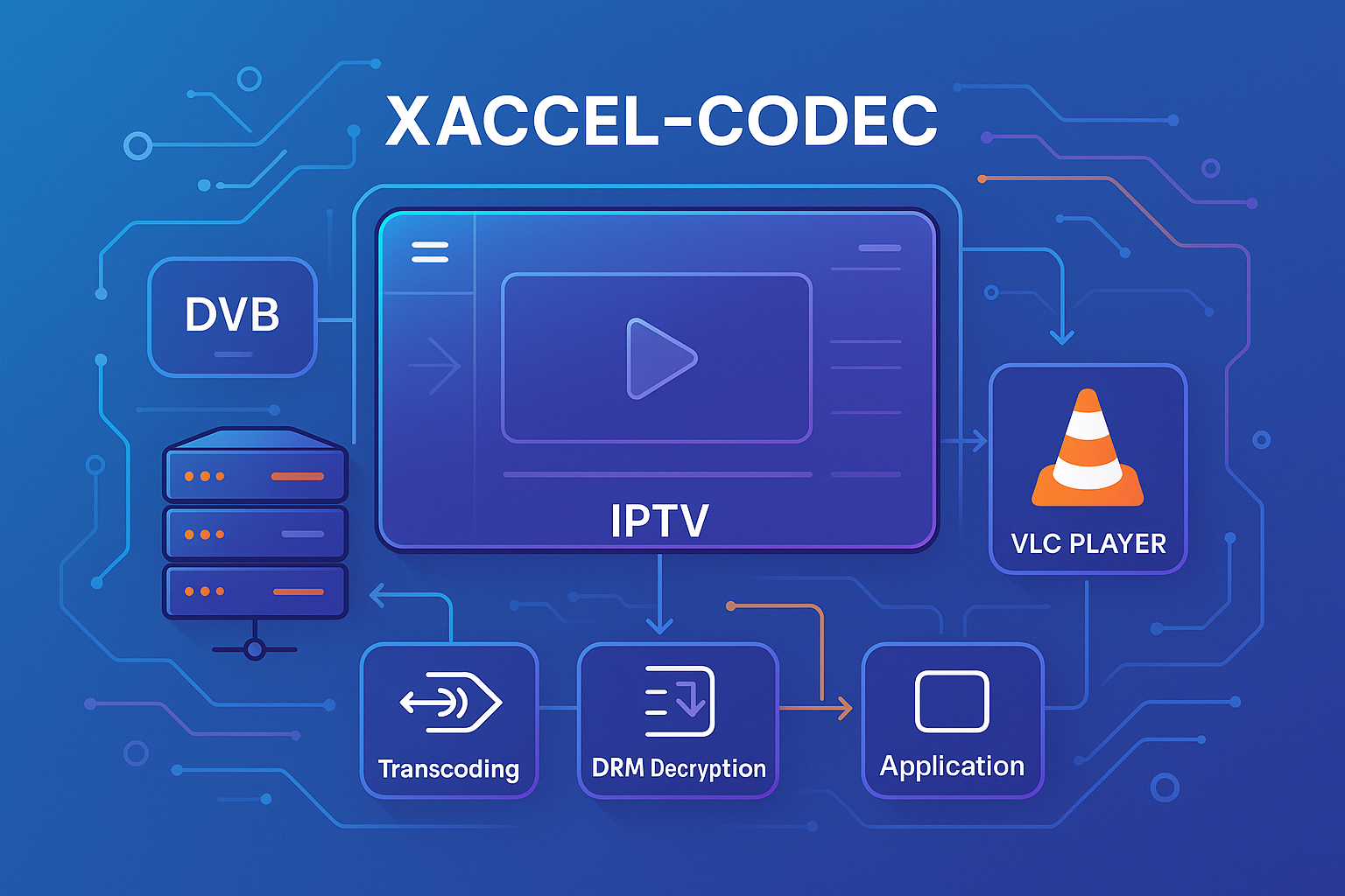 Xaccel-Codec Lifetime Offline Edition – A Professional IPTV/OTT Streaming Panel