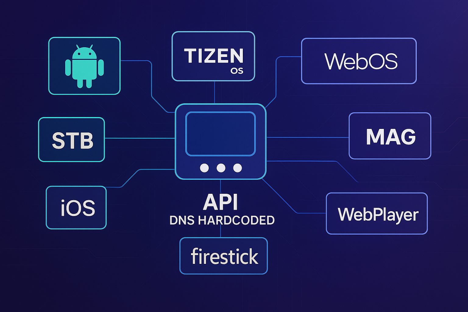 APPS IPTV Rebranded Docs