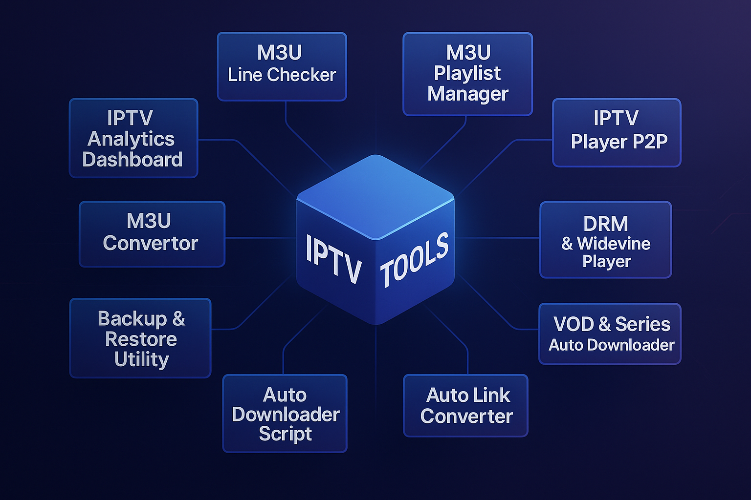 IPTV Tools | M3U, XUI, Flussonic