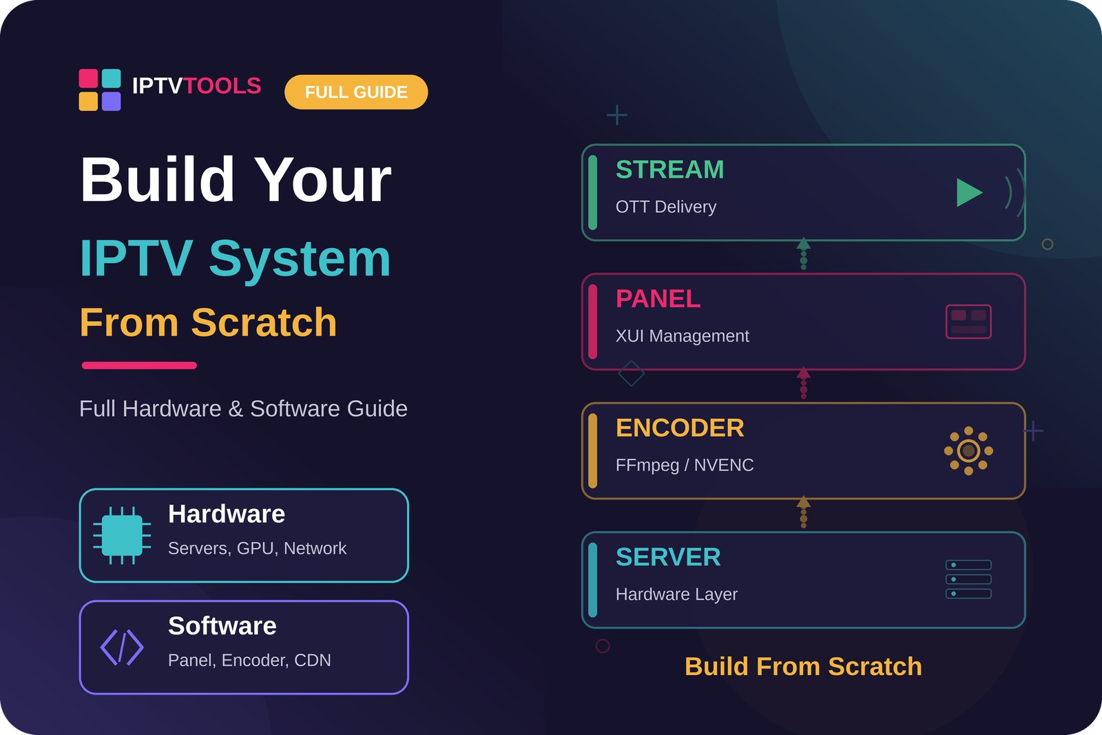 How to Build a Complete IPTV System from Scratch: Full Hardware & Software Guide