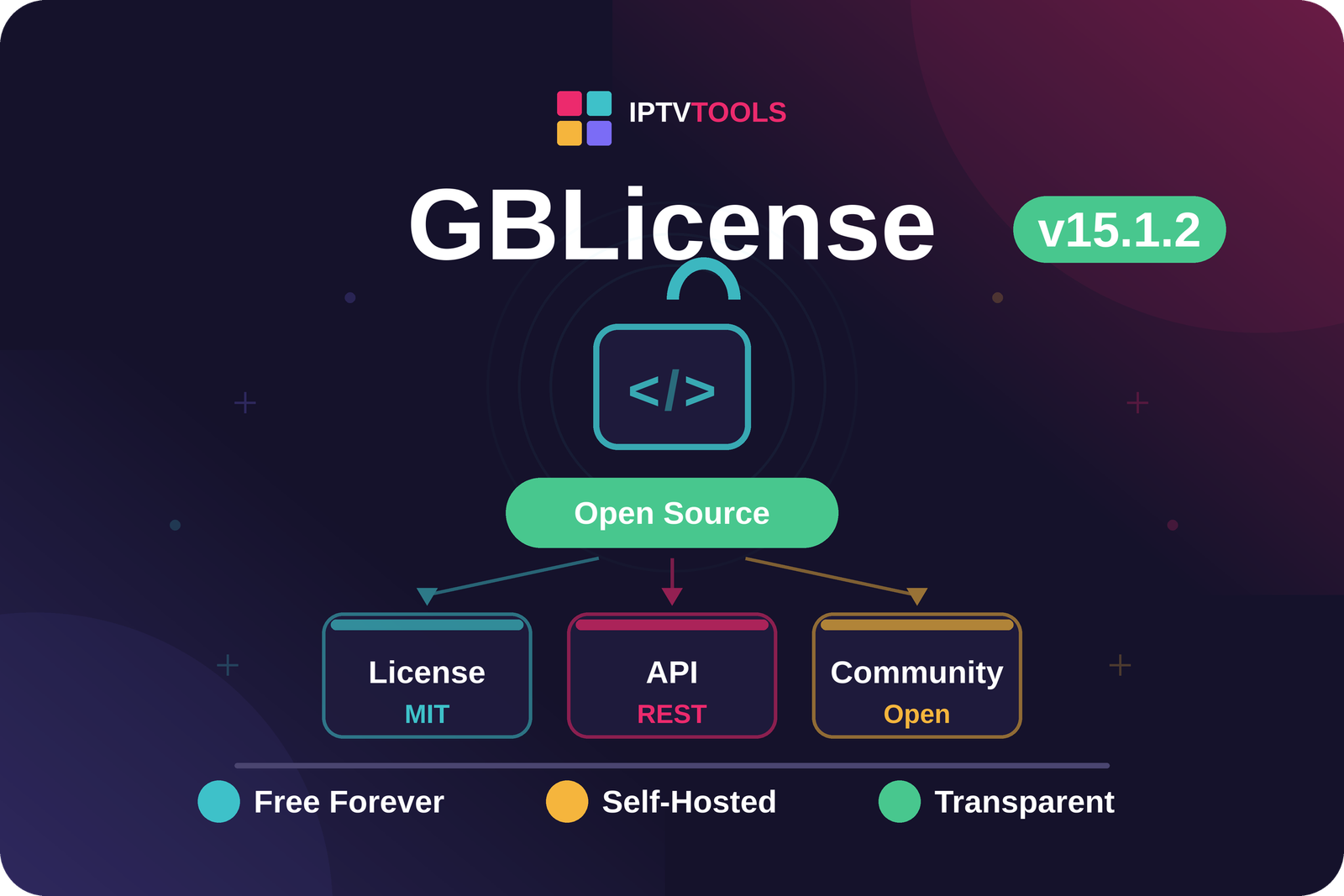 GBLicense v15.1.2 Open Source – Download Free